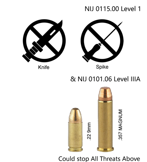 NIJ Level1&NIJ IIIA 9mm defend threats