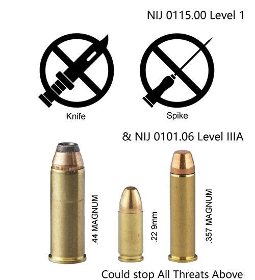 NIJ Level1&NIJ IIIA .44 defend threats